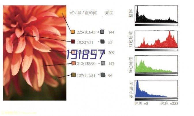 吉林省中科生物工程股份有限公司成立于2007年