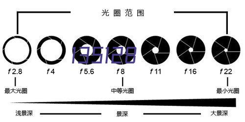 产品分类5