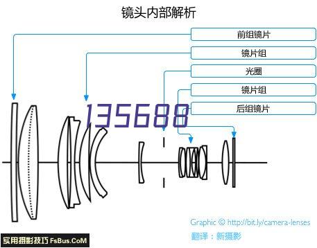 生产经营