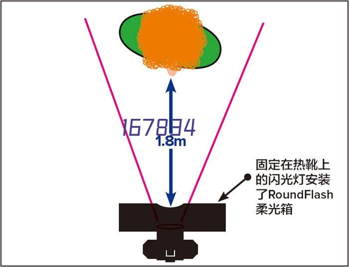 三钬眼（厦门）智能科技有限公司