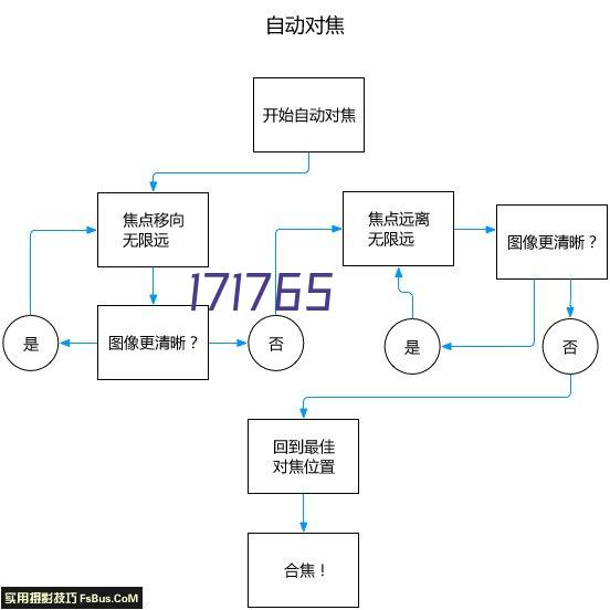 汽车气门杆焊接专机-济南冠森自动化设备有限公司