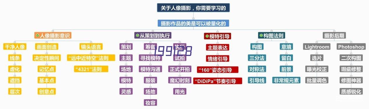 格兰仕（Galanz）微波炉P70D20L-KH（B0）