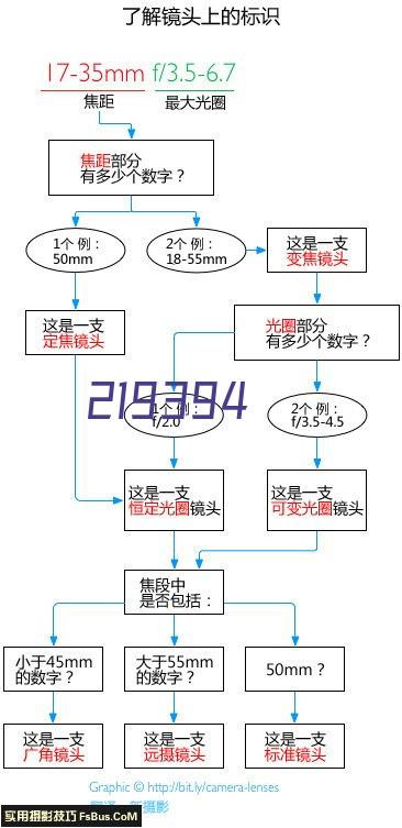 专用超薄LED灯箱(小灯箱)