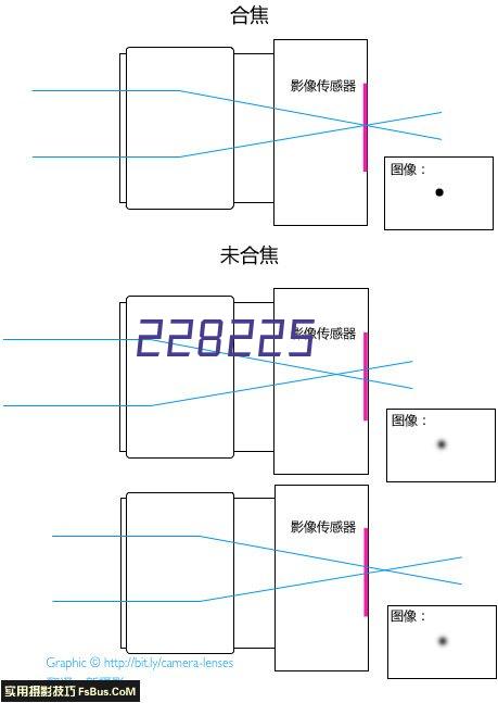 广东欧威斯科技有限公司智能无障碍卫浴项目