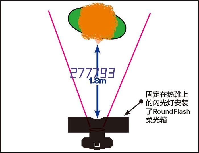 UPS应用方案