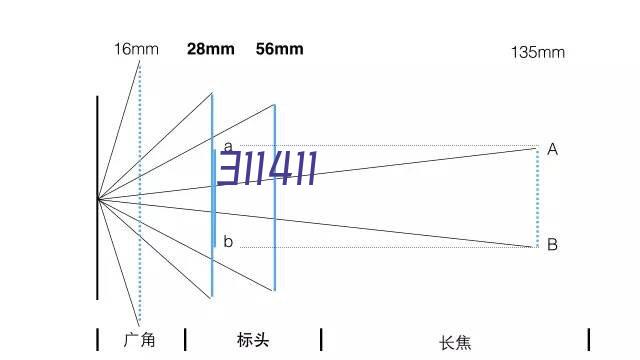 紫光A3高速扫描仪Q6120（白600dpiA3）