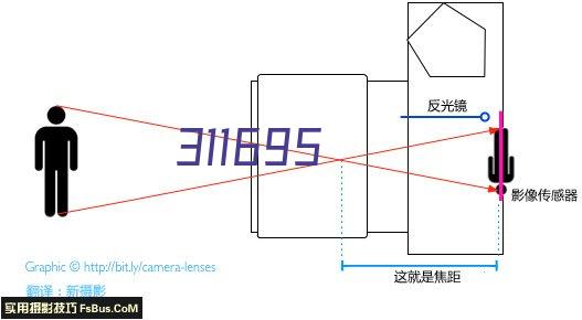 400℃真空干燥箱型号：DZF-6210A