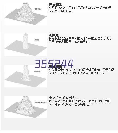 上海福音生物医学科技有限公司