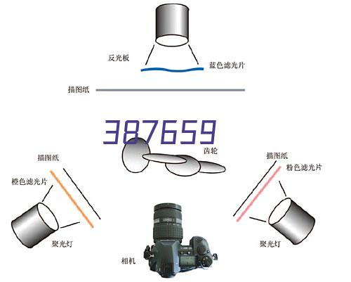 天下手游新手快速开荒攻略