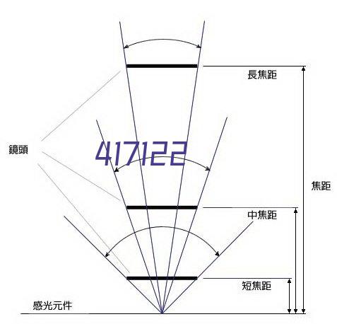 多路温度记录仪