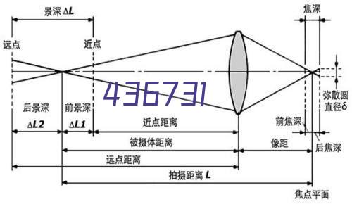 市政集团召开三月份市场经营工作会议