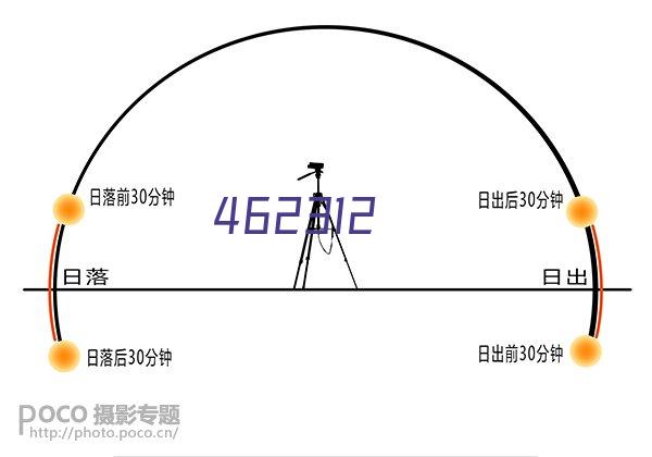 天天驯兽师（免费升GM）