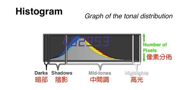 我的