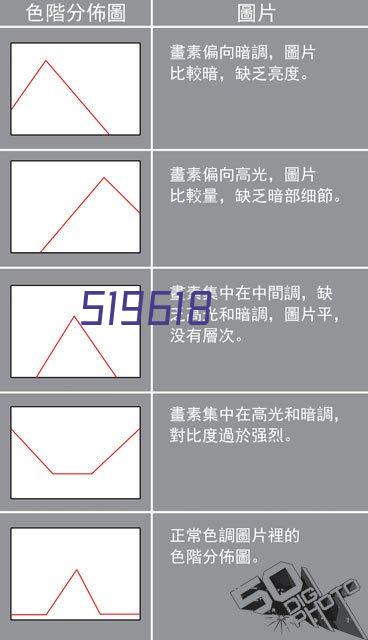 包芯线的生产工艺流程