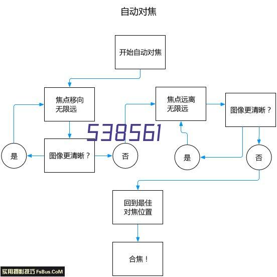 8寸碳化硅衬底开始稳定为全球半导体服务商供货