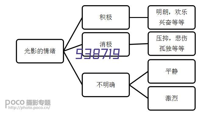 熟练打包