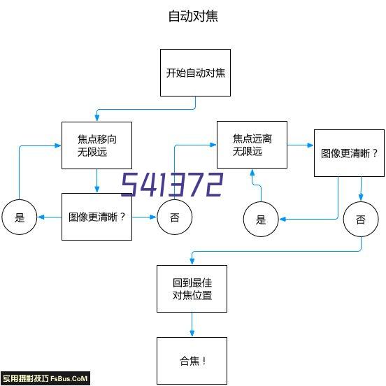 上海曼昊自动化设备有限公司