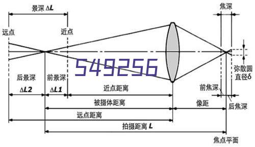 哪家银行信用卡放水?看这里!