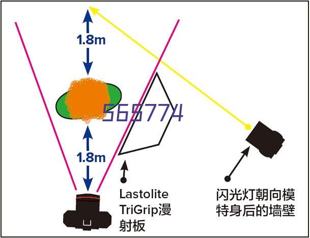 车载桌面展示效果