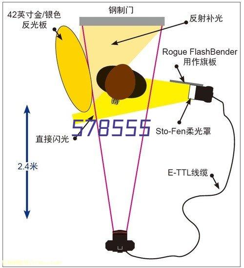 电加热器的应用