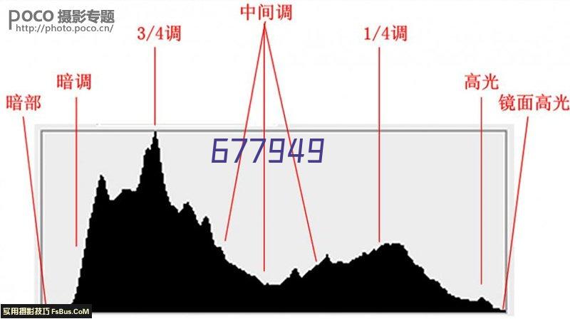 垫块-油压传感器