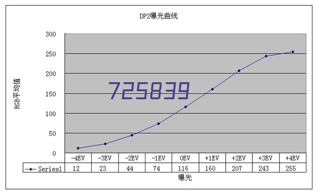 关闭壁挂炉的采暖模式，需要注意哪些事项？