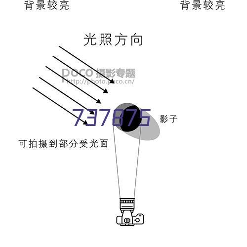 定制方案