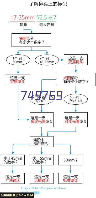 工程案例