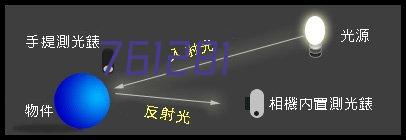 LED鼓灯生产厂家