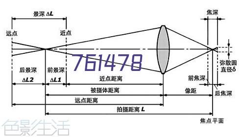 广东工业区大学