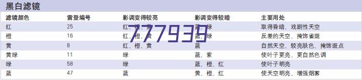 冰彩 hpCF510/204A 硒鼓 黑 适用惠普M154a 154nw 180n 181fw打印机