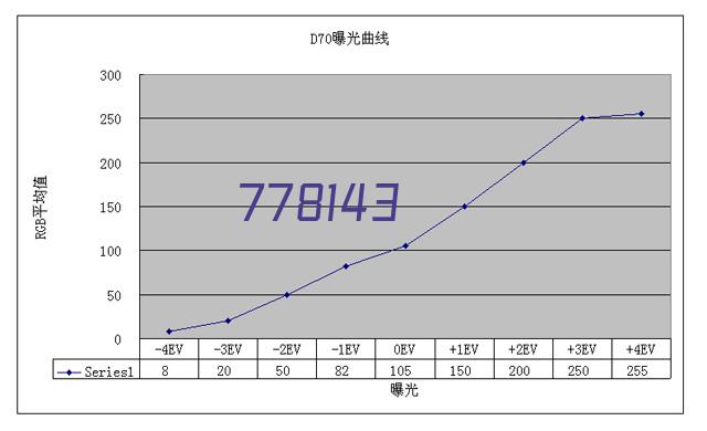 HYDRO 100浅水型水下三维摄影测量系统