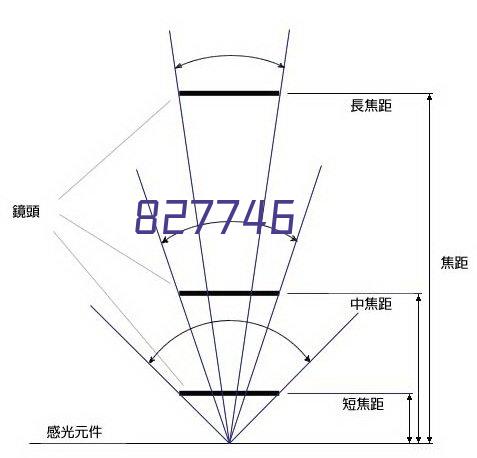 圆管型材