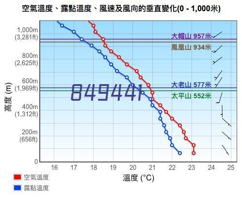 厂房设备