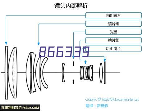 描述