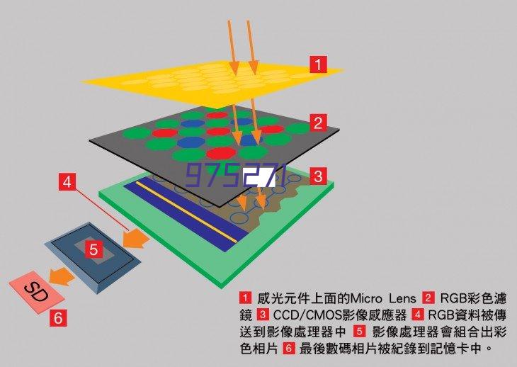 安防系统